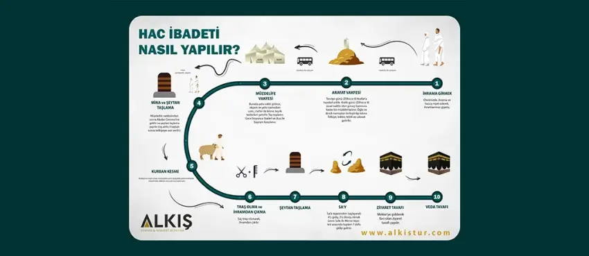HAC nasıl yapılır